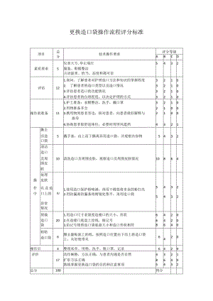 评分等级更换造口袋操作流程评分标准.docx