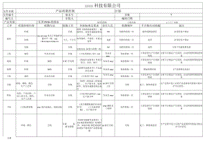 产品质量控制计划.docx