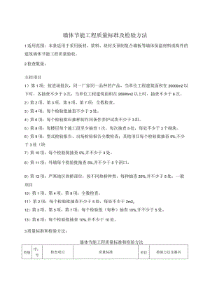 墙体节能工程质量标准及检验方法.docx