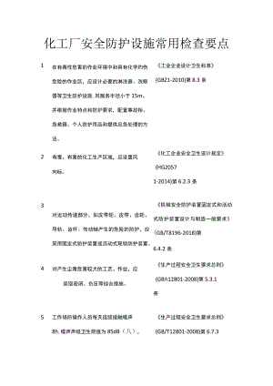 化工厂安全防护设施常用检查要点.docx