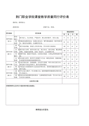 荆门职业学院课堂教学质量同行评价表.docx