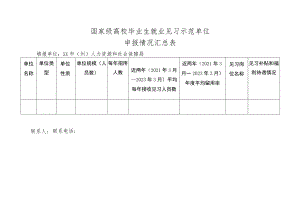 国家级高校毕业生就业见习示范单位申报情况汇总表.docx