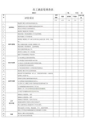 员工满意度调查表.docx