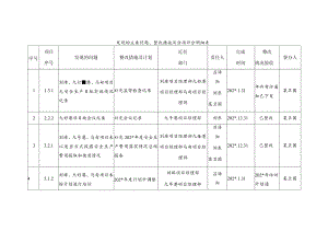 发现的主要问题.docx