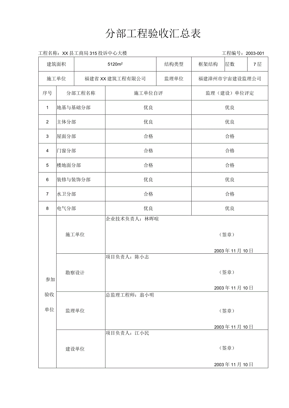 分部工程验收汇总表.docx_第1页