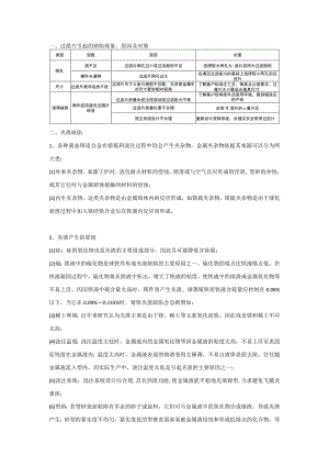 熔炼铸造缺陷分析及解决方案.docx