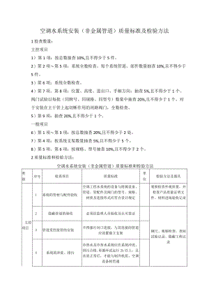 空调水系统安装（非金属管道）质量标准及检验方法.docx