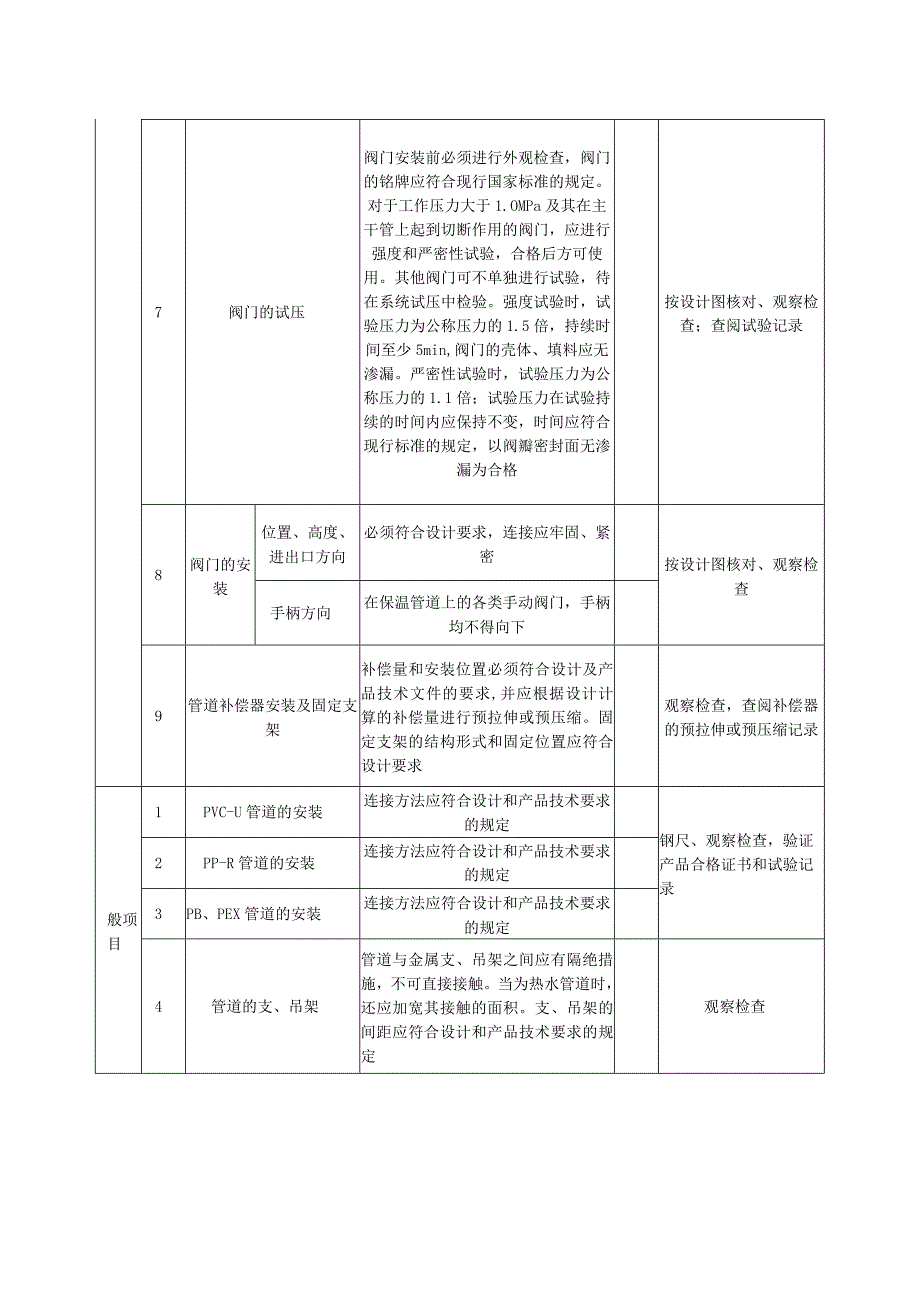 空调水系统安装（非金属管道）质量标准及检验方法.docx_第3页