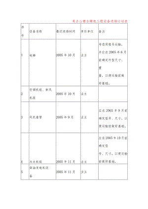 某办公楼水暖电工程设备进场计划表.docx