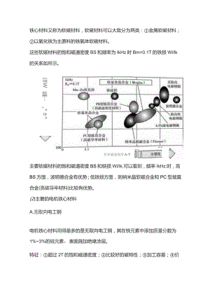 铁心材料的种类与使用.docx