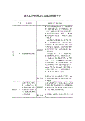 建筑工程市政施工缺陷描述及原因分析.docx