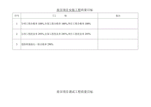 施工项目部项目部目标指标和管理方案.docx