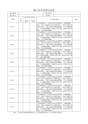 施工安全巡查记录表（完整版）.docx