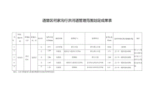 道里区何家沟行洪河道管理范围划定成果表.docx