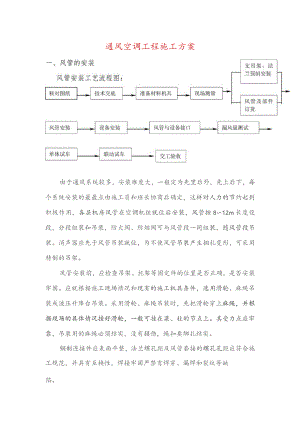 通风空调工程施工方案.docx