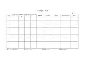 工程变更一览表.docx