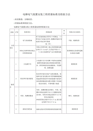 电梯电气装置安装工程质量标准及检验方法.docx