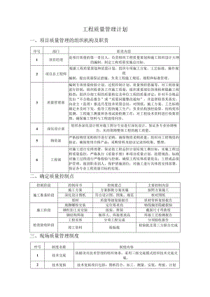 工程质量管理计划.docx