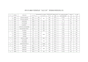 滦州市2023年强制免疫“先打后补”养殖场补助情况统计表.docx