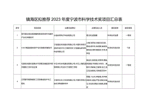 镇海区拟推荐2023年度宁波市科学技术奖项目汇总表.docx