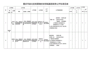 重庆市渝北区统景镇扶贫领域基层政务公开标准目录.docx