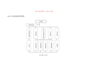 施工组织管理(内部)架构.docx