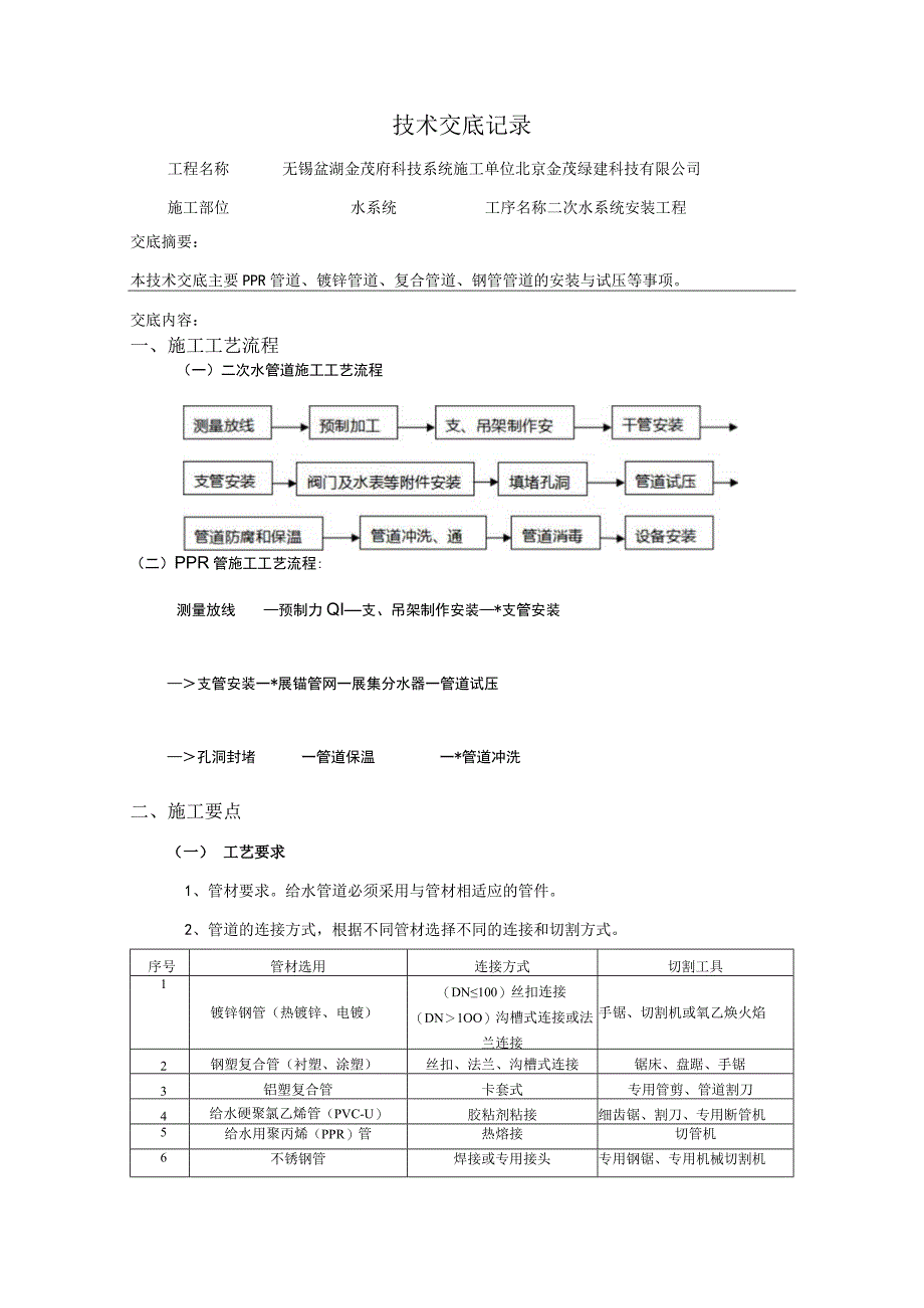 水系统安装工程技术交底记录.docx_第1页