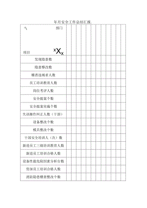 安全工作总结汇报.docx