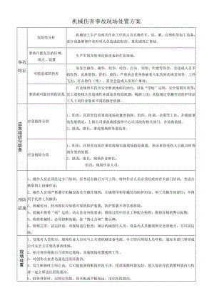 机械伤害事故现场处置方案.docx