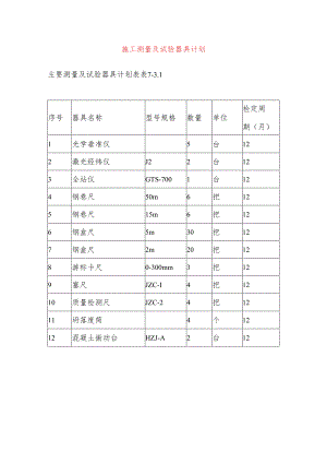 施工测量及试验器具计划.docx