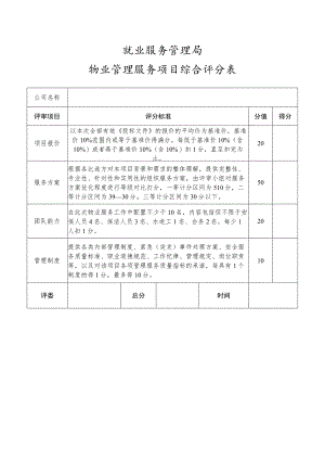 就业服务管理局物业管理服务项目综合评分表.docx