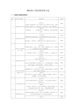 钢结构工程质量管理计划.docx