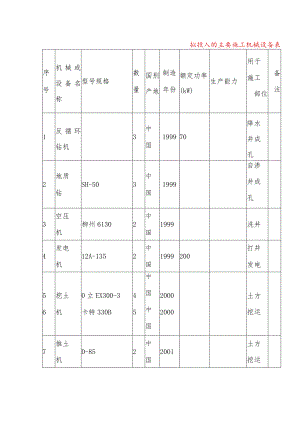拟投入的主要施工机械设备表.docx