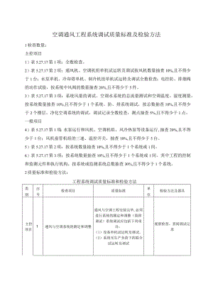 空调通风工程系统调试质量标准及检验方法.docx