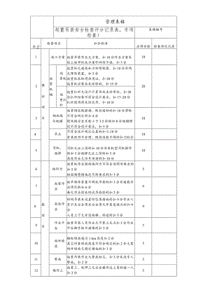 起重吊装安全检查评分记录表.docx