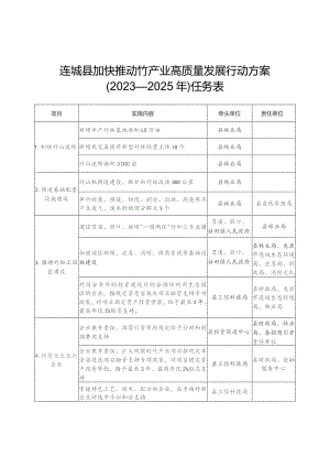 连城县加快推动竹产业高质量发展行动方案2023—2025年任务表.docx