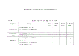非煤矿山安全监管队伍建设及安全教育培训统计表.docx