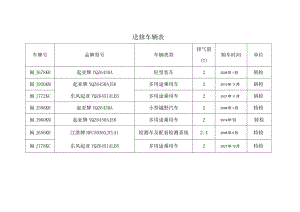 送修车辆表.docx