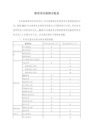 推荐项目限额分配表.docx