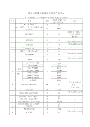 管道检验辅助服务服务费单价基准表.docx
