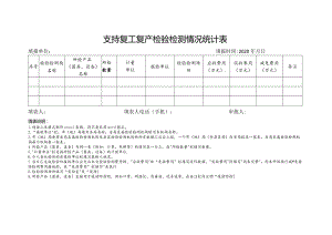 支持复工复产检验检测情况统计表.docx