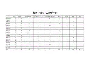集团公司热工设备统计表.docx