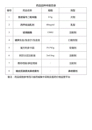 药品品种申报目录.docx