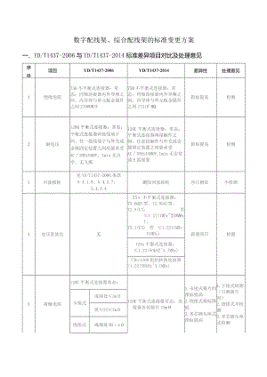 数字配线架、综合配线架的标准变更方案.docx