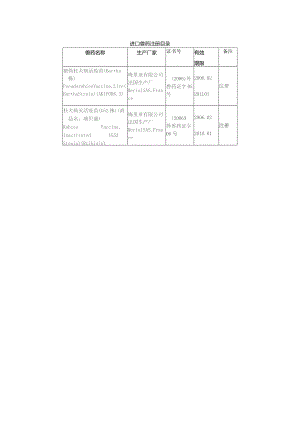 进口兽药注册目录.docx