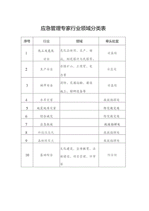 应急管理专家行业领域分类表.docx