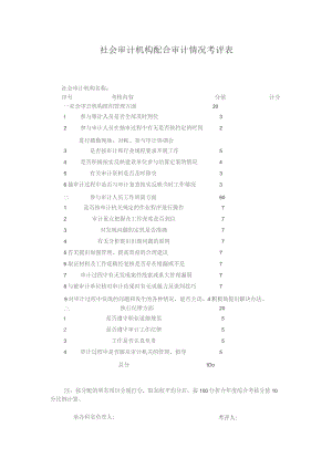 社会审计机构配合审计情况考评表.docx