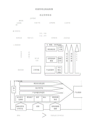 质量管理过程流程图.docx