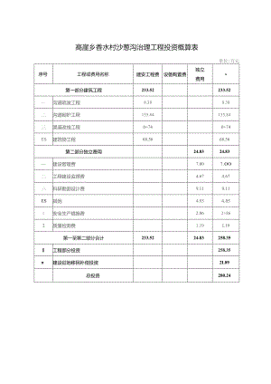 高崖乡香水村沙葱沟治理工程投资概算表.docx