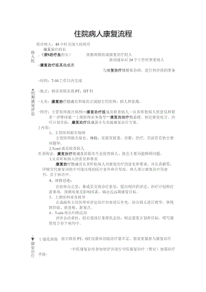 住院病人康复流程.docx
